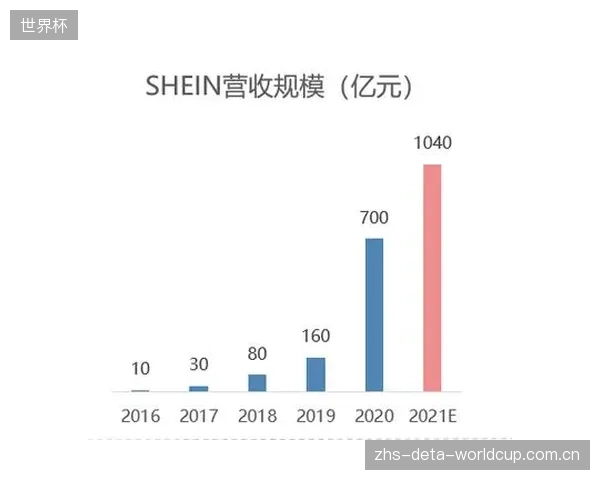C2M模式将渗透到运动防护领域。业余爱好者也能通过手机App进行皮肤敏感源和汗液成分测试，工厂则根据数据，为其生产专属的、经过针对性认证的改性丙烯酸绷带