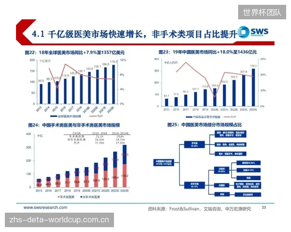 浮动赞助费模式正成为主流,品牌方根据赛事收视率、社媒互动量等量化指标分期支付赞助款项 浮动赞助费模式正成为主流,品牌方根据赛事收视率、社媒互动量等量化指标分期支付赞助款项